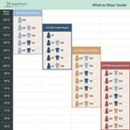 A temperature-based TOG (thermal occupation grade) sizing chart titled 'What to Wear' by ergoPouch Australia, showing color-coded temperature bands from 12°C to 35°C with illustrated clothing sizes and garment icons for cool, mild, warm, and warmest levels.